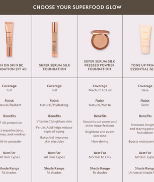 Super Serum Silk Natural Glow Hydrating Peptide Foundation for Radiant Skin