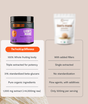 Organic Mushroom Complex Supplement Capsules