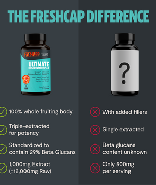 Organic Mushroom Complex Supplement Capsules