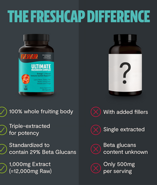 Organic Mushroom Complex Supplement Capsules