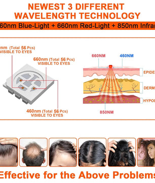 HAIR GROWTH RED Light CAP